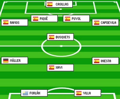 
	9 spanioli in echipa Mondialului! Vezi echipa:
