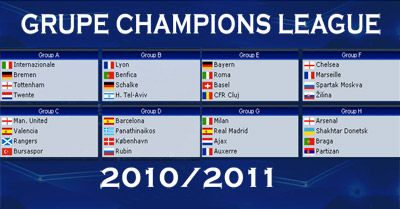 CFR se bate cu Bayern, Roma si Basel in grupa E! Vezi aici toate grupele din Liga Campionilor
