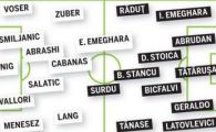
	FRONT contra Piti la Steaua: "Gigi a dat banii, nu Piturca!" Vezi echipa Stelei: 
