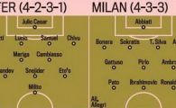 
	FATA IN FATA: Inter vs Milan! Echipa lui Benitez e de doua ori mai valoroasa decat Milan! Cine ia titlul?
