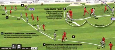 
	VIDEO: Gol de 70 de metri in 10 secunde! Un pusti de la Real arata ca este mai tare decat Cristiano Ronaldo!
