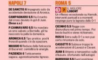 
	Lobont a fost ales cel mai BUN om de la Roma! Roma este pe LOCUL 19 in campionat:
