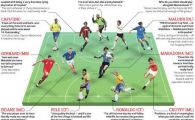 
	INCREDIBIL! Gerrard a intrat in cea mai tare ECHIPA din istoria fotbalului! Langa Maradona, Pele, Cruyff si Zidane!
