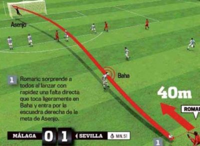 
	NEBUNIE de gol in Spania! Torpila incredibila in vinclu, de la 40 de metri! VIDEO
