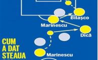
	VIDEO Cel mai frumos dribling reusit de Steaua in 2011! Noul Nea Puiu din Ghencea!
