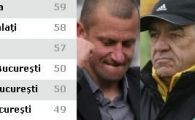 
	Forteaza mana istoriei! De ce Moldova nu mai poate pierde un loc de liga si cele doua meciuri pe care se bazeaza Steaua!
