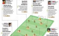 
	FABULOS! 6 jucatori de 13 mil de euro din Romania, propusi la Porto si Benfica! Tanase, Torje si Gardos pe lista
