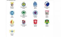 
	OFICIAL! Timisoara e out, UEFA a bagat-o pe Vaslui in turul 3 al Ligii Campionilor! Vezi aici tabloul COMPLET din Liga 
