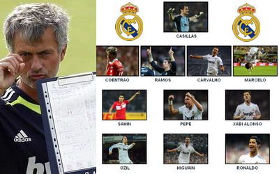 Mourinho pregateste un 4-3-3 de senzatie la Real Madrid! Vezi echipa ce ar urma sa aduca APOCALIPSA la Barcelona:
Mourinho pregateste un 4-3-3 de senzatie la Real Madrid! Vezi echipa ce ar urma sa aduca APOCALIPSA la Barcelona: