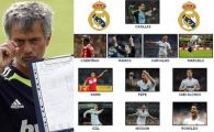 
	Mourinho pregateste un 4-3-3 de senzatie la Real Madrid! Vezi echipa ce ar urma sa aduca APOCALIPSA la Barcelona:
