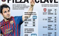 
	Dovada ca Fabregas este de azi NUMARUL 1 la Barcelona! Astea sunt cifrele cu care l-a DOBORAT pe Xavi
