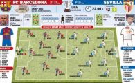 
	Barca pregateste un nou MACEL! Messi si Villa dau de adversarul lor preferat! Revenirea care il face fericit pe Guardiola:
