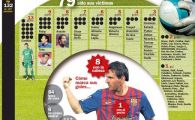 
	TOPUL care ii da migrene lui Casillas: Vezi clasamentul portarilor TORTURATI de Messi
