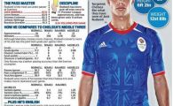 
	De aici incepe reconstructia la Chelsea! Ambramovici e gata sa dea un sac de bani pentru "noul Lampard"! Cine mai e pe lista lui Villas Boas:
