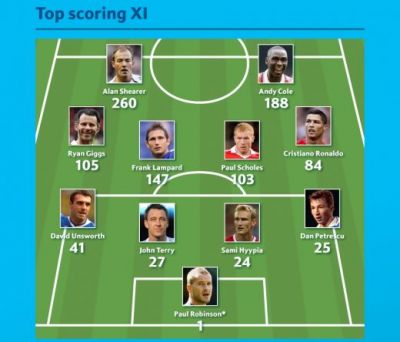 
	Dan Petrescu e oficial printre legende! Joaca in cea mai buna echipa a marcatorilor din istoria Premier League, langa Giggs si Cristiano Ronaldo

