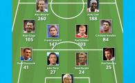 
	Dan Petrescu e oficial printre legende! Joaca in cea mai buna echipa a marcatorilor din istoria Premier League, langa Giggs si Cristiano Ronaldo
