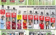 
	Doar 3 oameni mai stau in calea lui Messi: Trei motive pentru care starul Barcei nu a ajuns inca un GIGANT!
