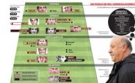 
	8 surprize in lotul oficial al Spaniei pentru urmatoarele meciuri! Jucatorii de la Barca si Bilbao, ocoliti de Del Bosque
