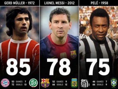 
 Messi e la doar 7 goluri de RECORDUL istoric al lui Gerd Muller! Ce alt record NU a reusit sa bata in 2012 si cum a plans in &quot;batistuta&quot; :)
