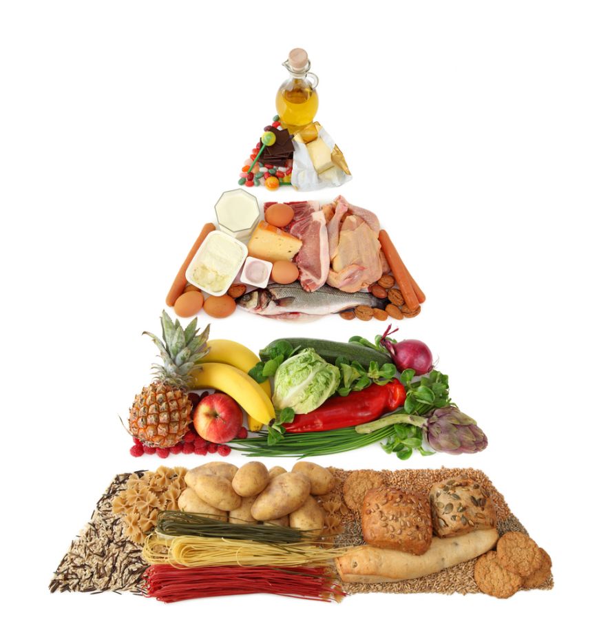 
	Elementul de baza in nutritie. Cine a inventat piramida alimentara
