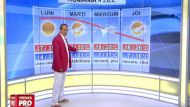 Vremea - 8 august, prognoza