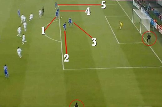 Decizie ULUITOARE la Schalke - Basel! <span style="color:#f00;">Cinci jucatori erau in ofsaid!</span> Arbitrul a validat golul: VIDEO