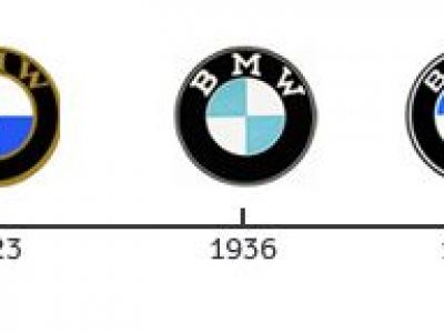 Fun Fact O Vezi In Fiecare Zi Dar Te Ai Intrebat Vreodata Ce Reprezinta Ce Inseamna De Fapt Emblema Bmw Sport Ro
