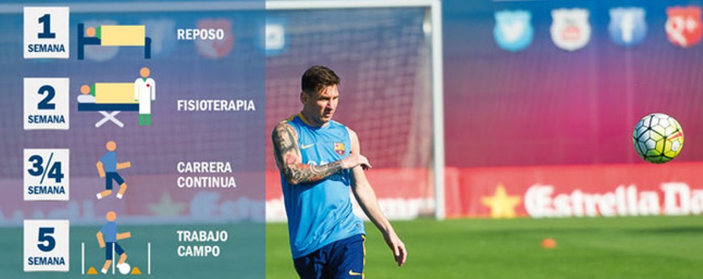 Prin ce va trece Messi dupa accidentarea la genunchi. <span style="color:#f00;">Cat timp NU MAI ARE VOIE sa atinga mingea de fotbal. INFOGRAFIC</span>
