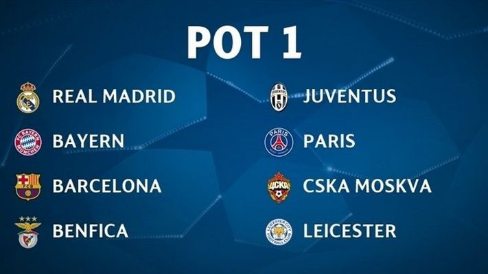 Scenarii pentru tragerea la sorti de astazi:<span style="color:#f00;"> cum arata posibilele grupe "ale mortii", cu Guardiola vs. Barcelona ori Real Madrid - Dortmund,</span> dar si cea mai echilibrata varianta