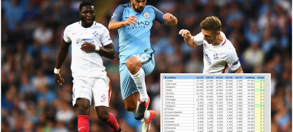 <span style="color:#f00;">Misiune (im)posibila pentru Steaua si Astra, pentru salvarea coeficientului.</span> Romania ocupa acum doar locul 16 si va mai trimite doar o echipa in UCL din 2018