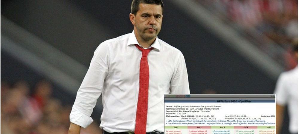 <span style="color:#f00;">BREAKING NEWS | Ratam urna a treia la mustata, pentru un singur GOL! </span>Romania, in urna a patra a preliminariilor pentru EURO 2020! <span style="color:#f00;">UPDATE: CUM ARATA URNELE </span>