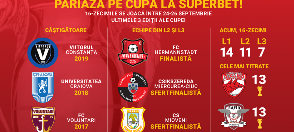 (P) VEZI SI PARIEZI SAISPREZECIMILE CUPEI LA SUPERBET!