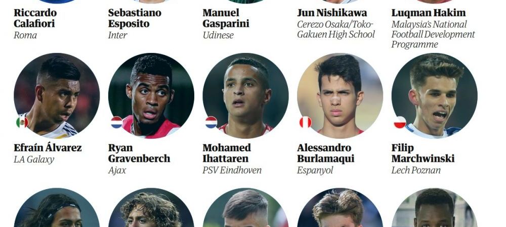 Un Singur Roman In Top 60 Cei Mai Tari Tineri Fotbalist Din Lume Facut De Englezii De La The Guardian Nu E Inca La Nationala U21 Sport Ro