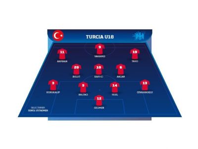 Romania U18 Turcia U18 3 2 Doua Goluri Si Un Assist Pentru Faraonul Louis Munteanu Aici Video Sport Ro