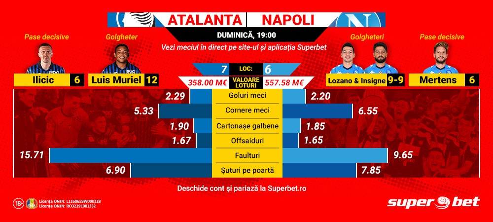 (P) GvsG in Atalanta-Napoli! Tu ce pariezi?