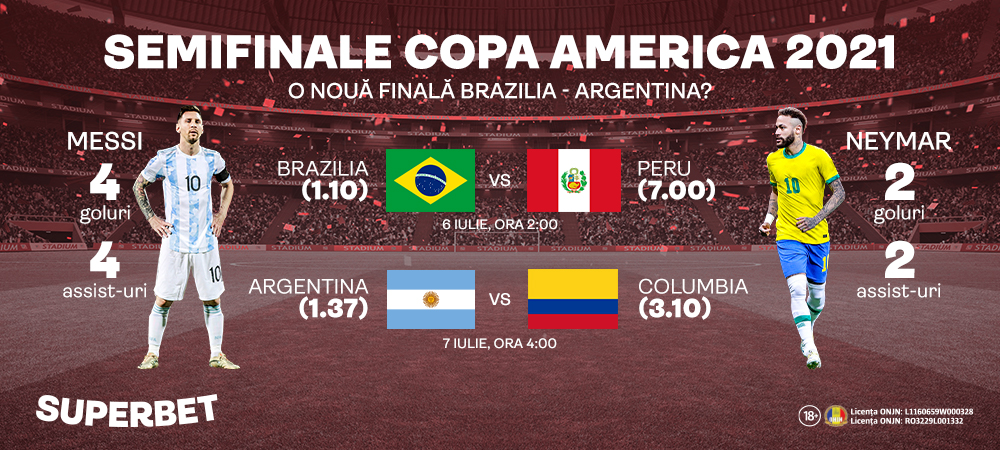 Brazilia a batut Peru, Argentina lui Messi e favorita in a doua semifinala. Clasicul sud-american, in finala Copa America?