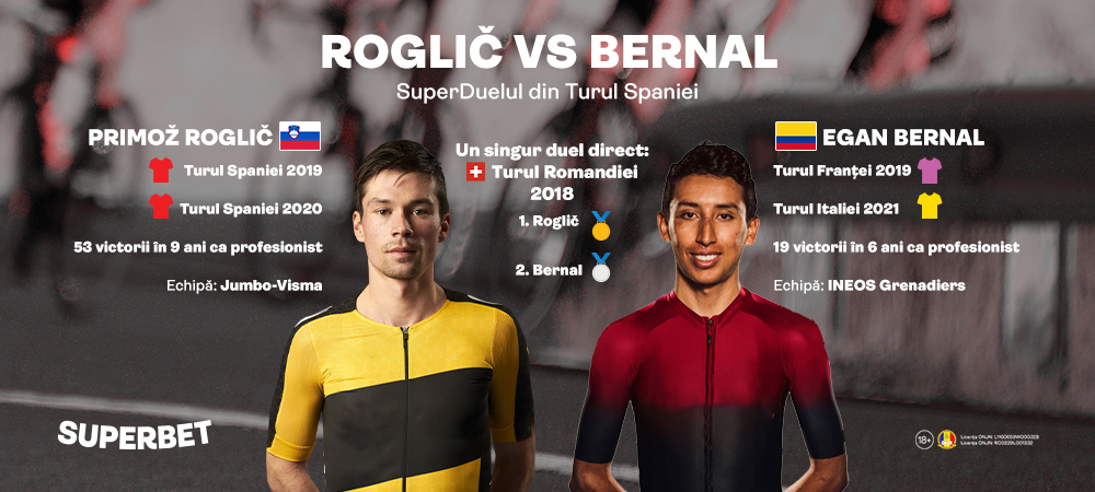 A început Turul Spaniei, cu Roglic și Bernal în prima linie. Avans pentru sloven după primele 3 zile (P)