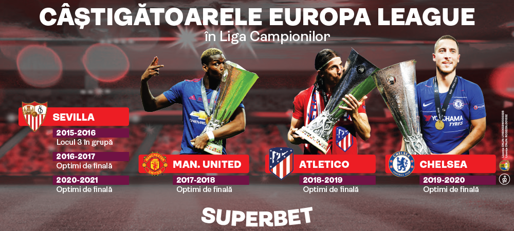 Mizezi pe un nou sezon de excepţie al lui Villarreal? Ce au făcut câştigătoarele de Europa League în Liga Campionilor (P)