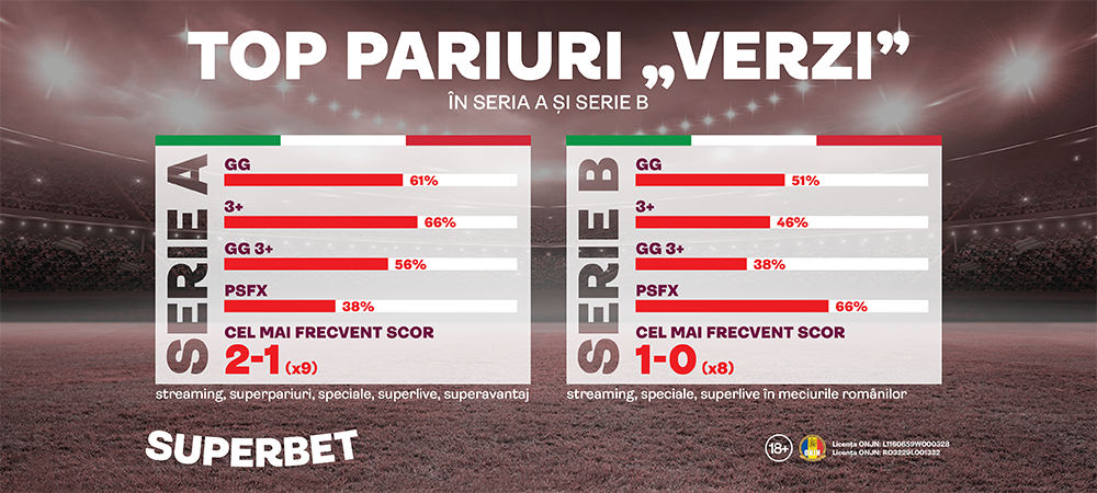 Serie A, noua „casă” a fotbalului spectaculos. Cum arată pariurile SuperPopulare din Italia