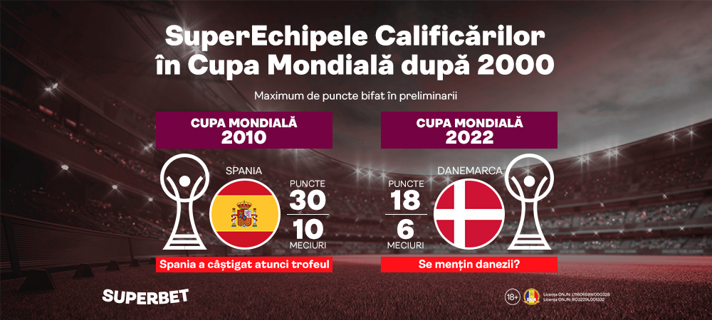 (P) SuperEchipele din preliminariile Cupei Mondiale