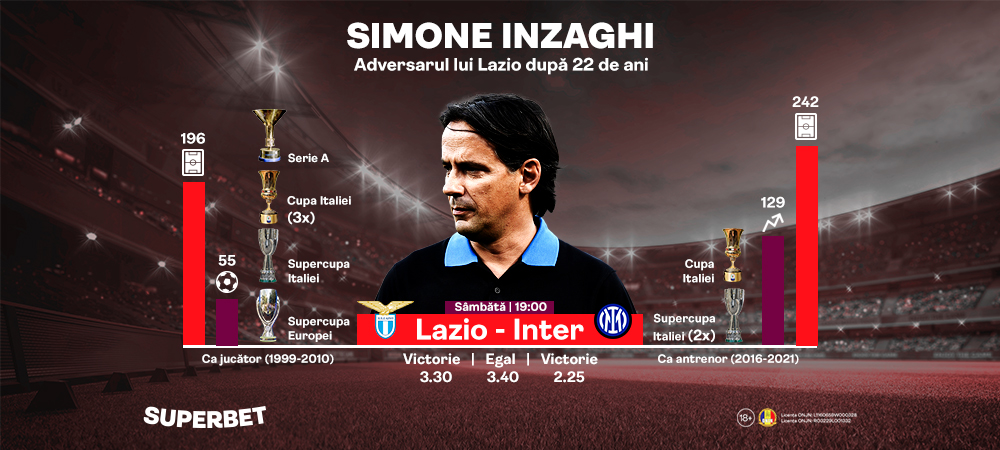 (P) Simone Inzaghi, adversarul lui Lazio după 22 de ani. Inter are cel mai bun atac din Serie A 